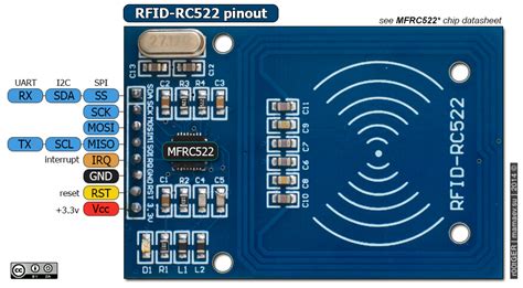 connect rfid scanner to node mcu|rfid reader mfrc522.